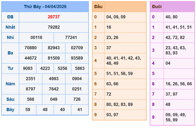 soi cau xsmb 05-04-2026