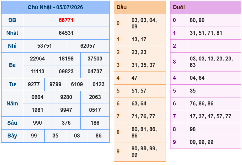 soi cau xsmb 06-07-2026