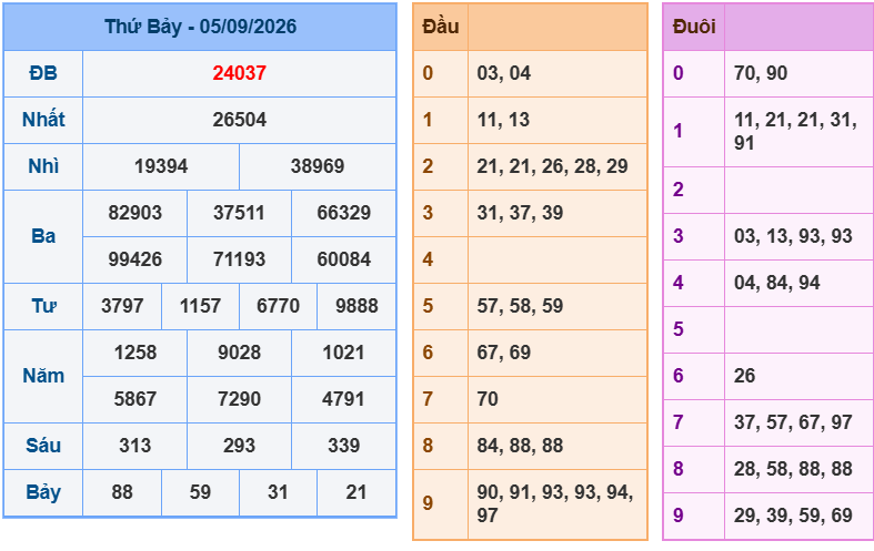 soi cau xsmb 06-09-2026