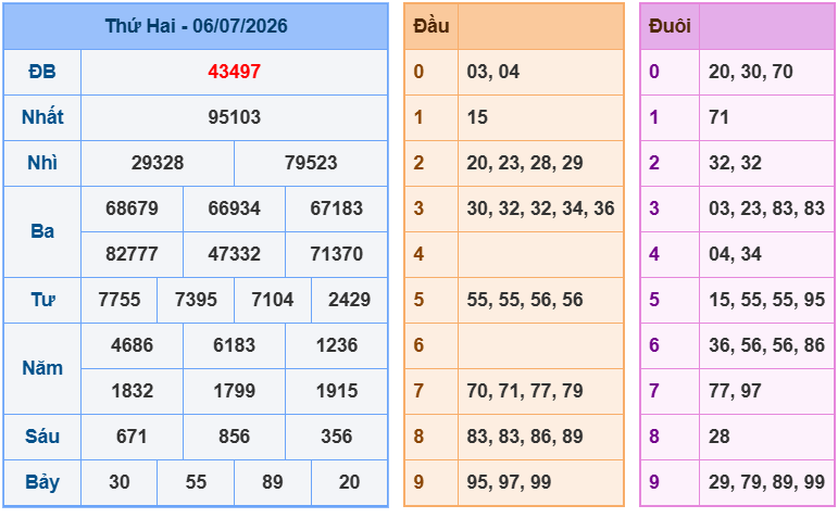 soi cau xsmb 07-07-2026