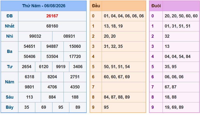 soi cau xsmb 07-08-2026
