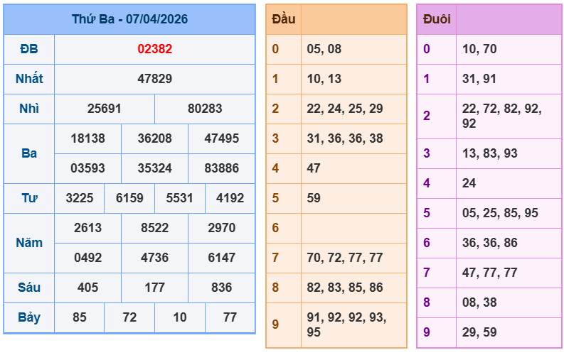 soi cau xsmb 08-04-2026