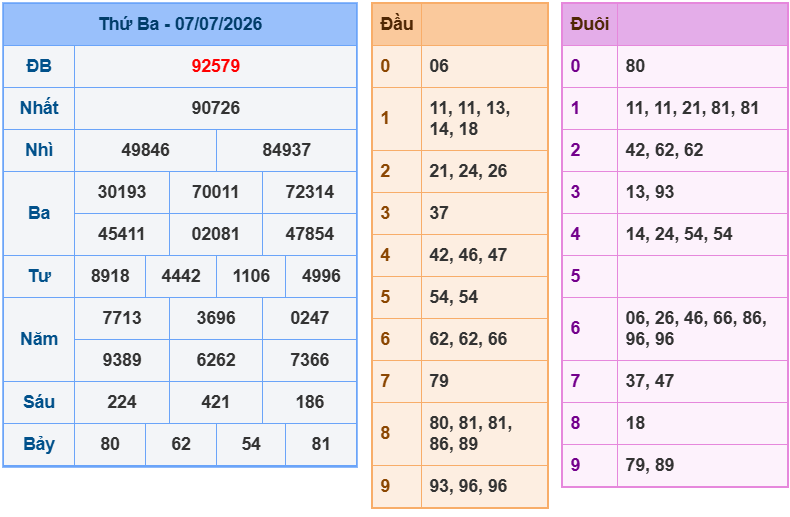 soi cau xsmb 08-07-2026