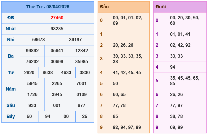 soi cau xsmb 09-04-2026