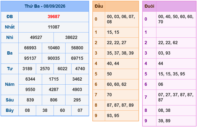soi cau xsmb 09-09-2026