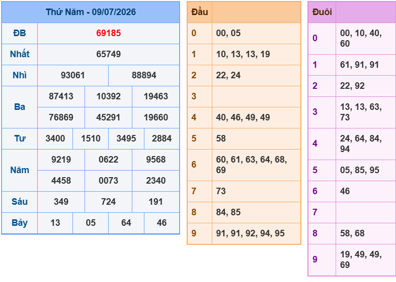 soi cau xsmb 10-07-2026
