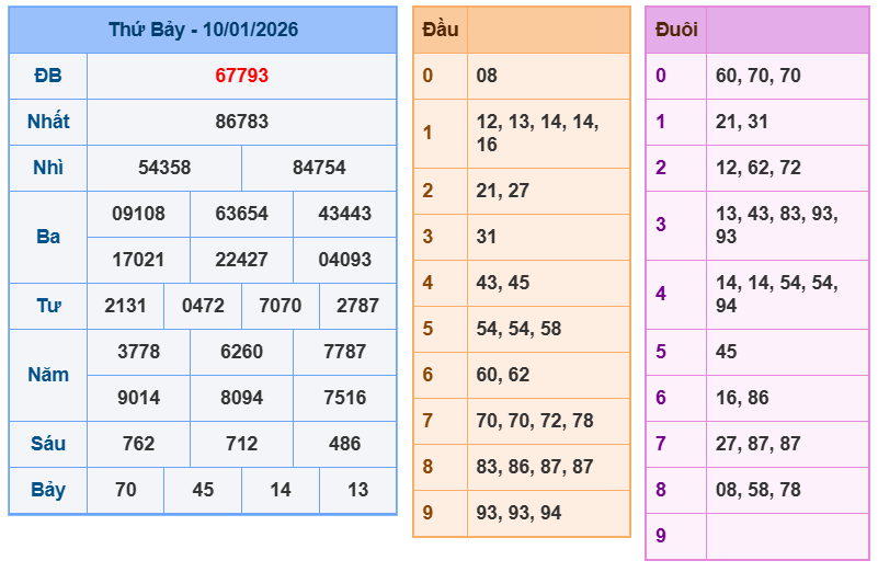 soi cau xsmb 11-01-2026