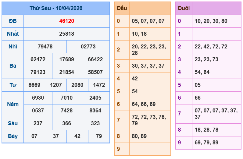 soi cau xsmb 11-04-2026