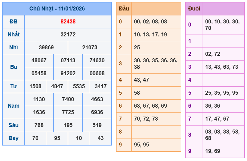 soi cau xsmb 12-01-2026