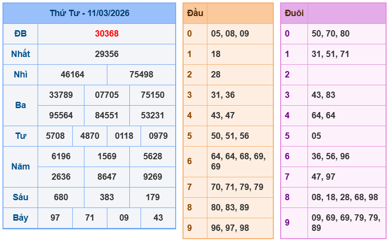 soi cau xsmb 12-03-2026