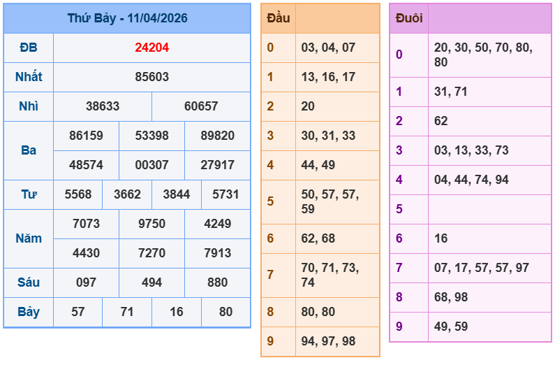 soi cau xsmb 12-04-2026