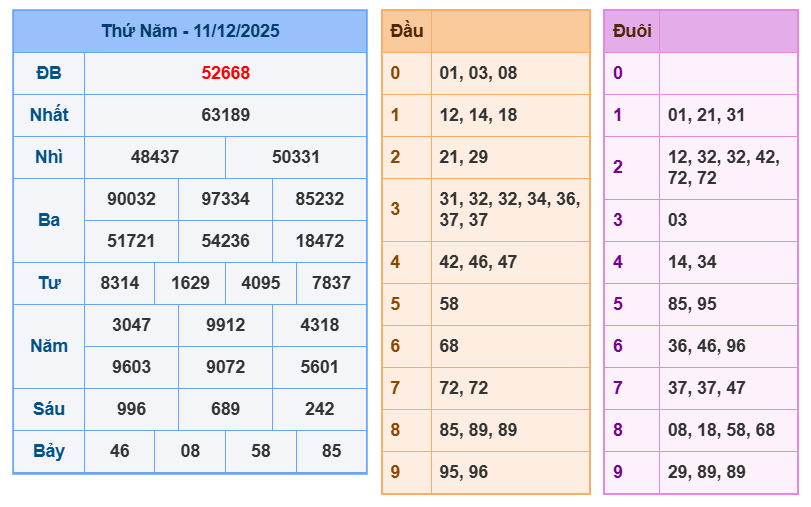 soi cau xsmb 12-12-2025
