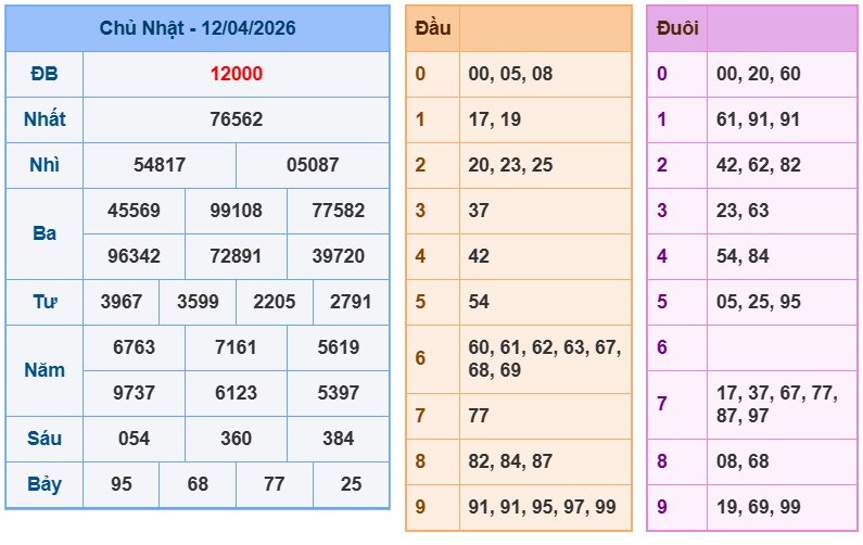 soi cau xsmb 13-04-2026