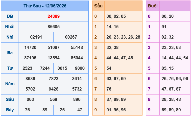 soi cau xsmb 13-06-2026