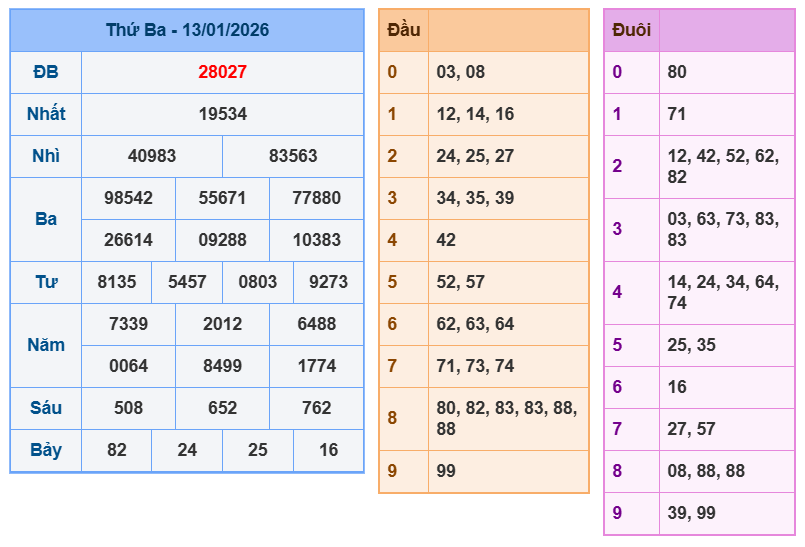soi cau xsmb 14-01-2026