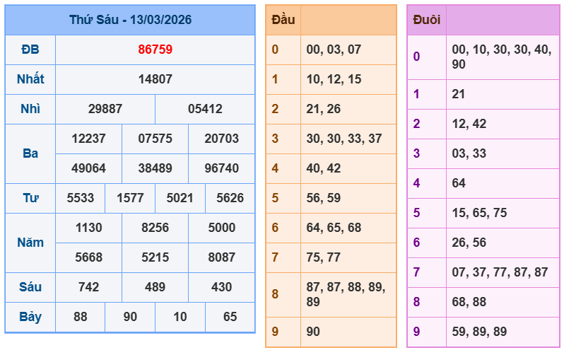 soi cau xsmb 14-03-2026