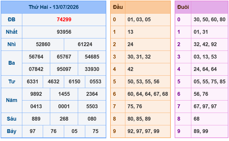 soi cau xsmb 14-07-2026