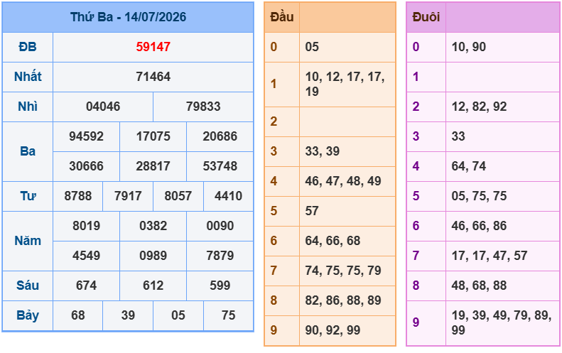 soi cau xsmb 15-07-2026