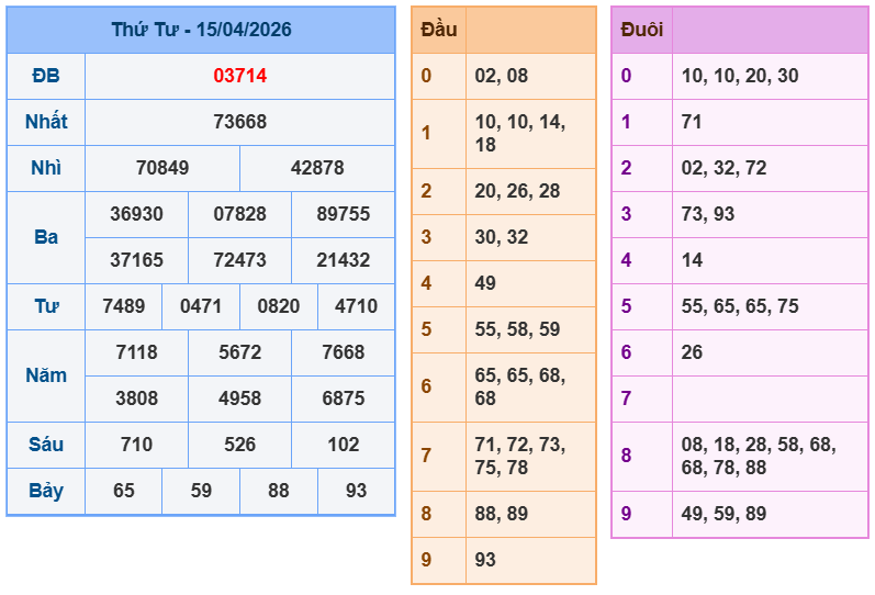 soi cau xsmb 16-04-2026