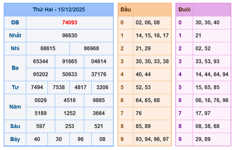 soi cau xsmb 16-12-2025