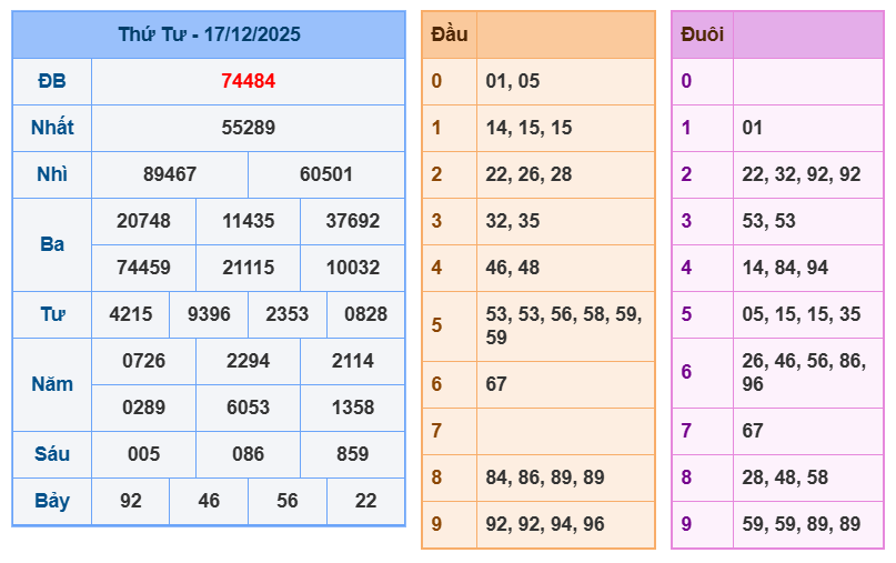 soi cau xsmb 18-12-2025