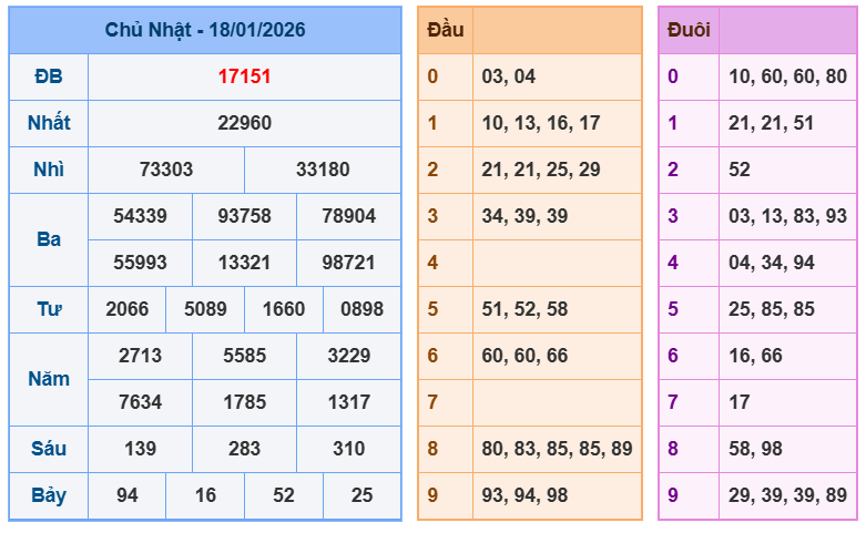 soi cau xsmb 19-01-2026