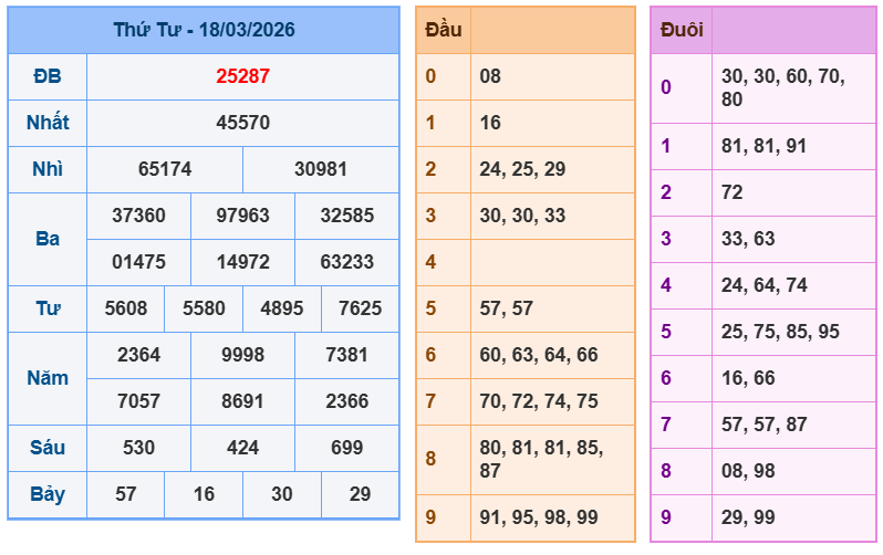 soi cau xsmb 19-03-2026