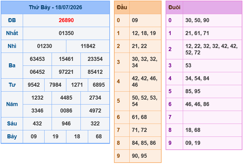 soi cau xsmb 19-07-2026