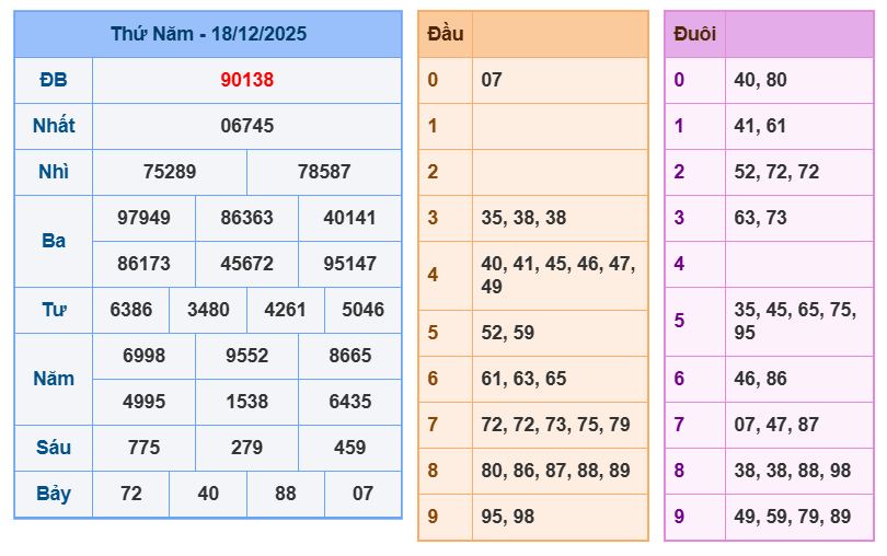 soi cau xsmb 19-12-2025