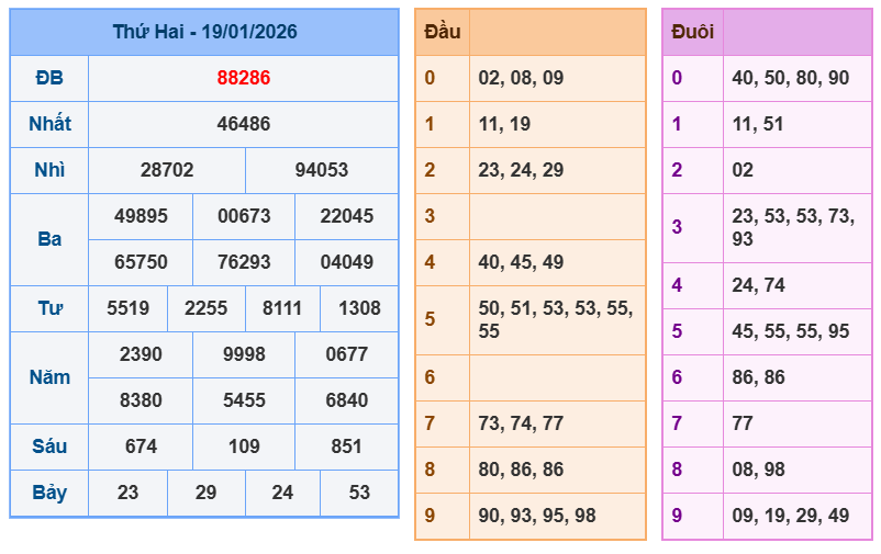 soi cau xsmb 20-01-2026