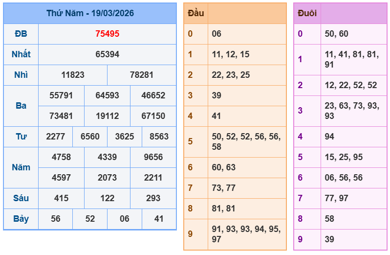 soi cau xsmb 20-03-2026