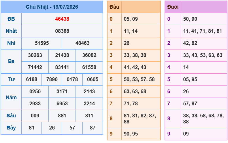 soi cau xsmb 20-07-2026