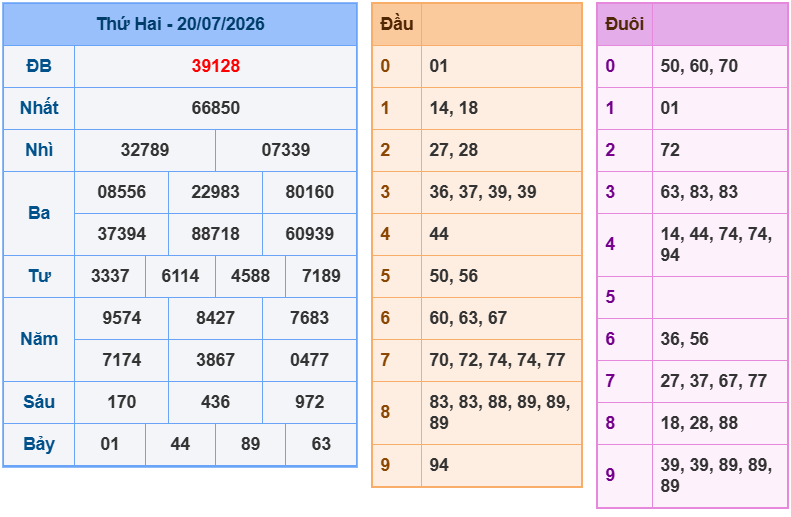 soi cau xsmb 21-07-2026