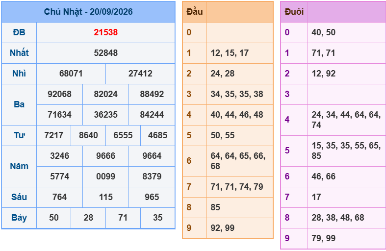 soi cau xsmb 21-09-2026