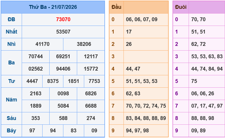 soi cau xsmb 22-07-2026