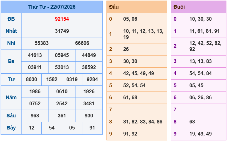 soi cau xsmb 23-07-2026