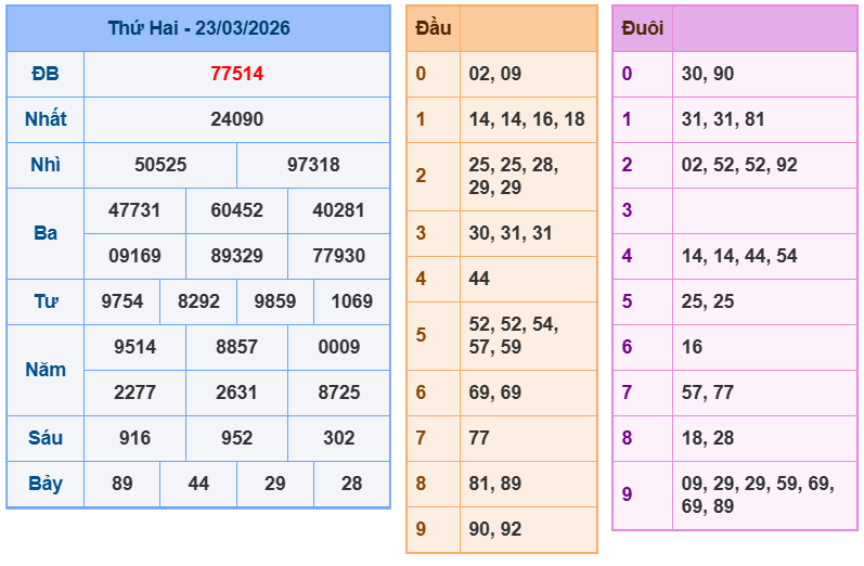 soi cau xsmb 24-03-2026