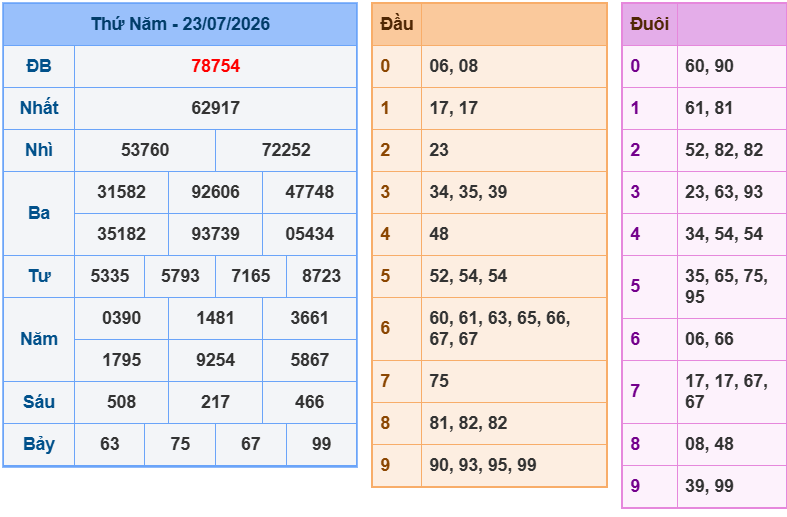 soi cau xsmb 24-07-2026