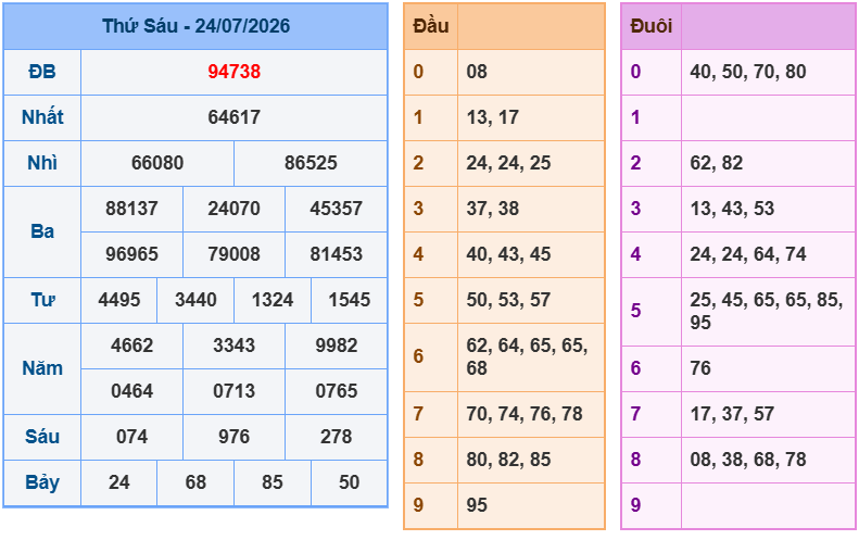 soi cau xsmb 25-07-2026