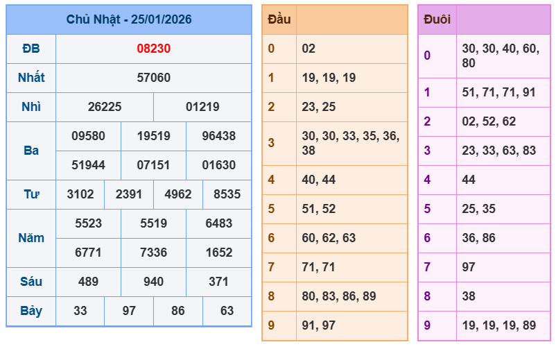 soi cau xsmb 26-01-2026
