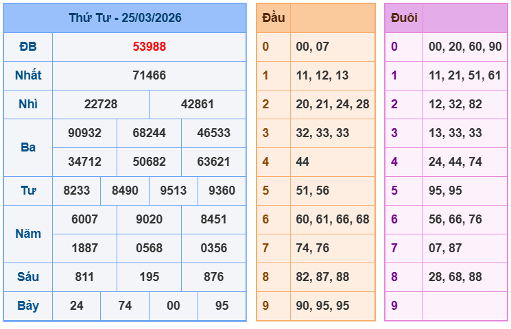 soi cau xsmb 26-03-2026