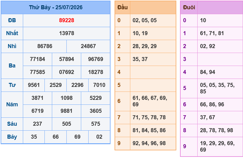 soi cau xsmb 26-07-2026