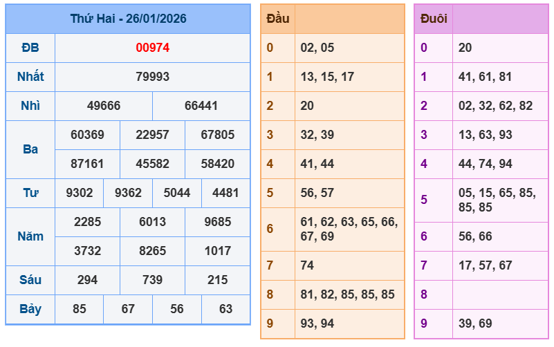 soi cau xsmb 27-01-2026