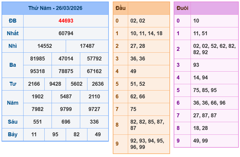 soi cau xsmb 27-03-2026