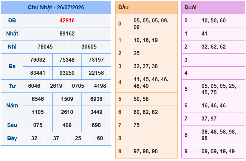 soi cau xsmb 27-07-2026