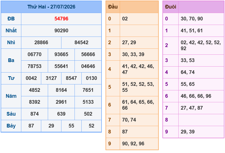 soi cau xsmb 28-07-2026