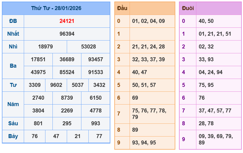 soi cau xsmb 29-01-2026