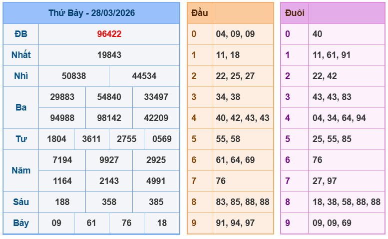 soi cau xsmb 29-03-2026