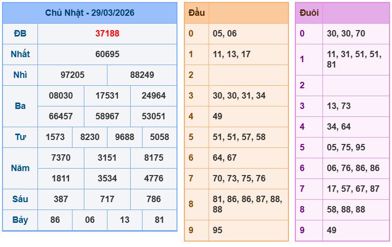 soi cau xsmb 30-03-2026