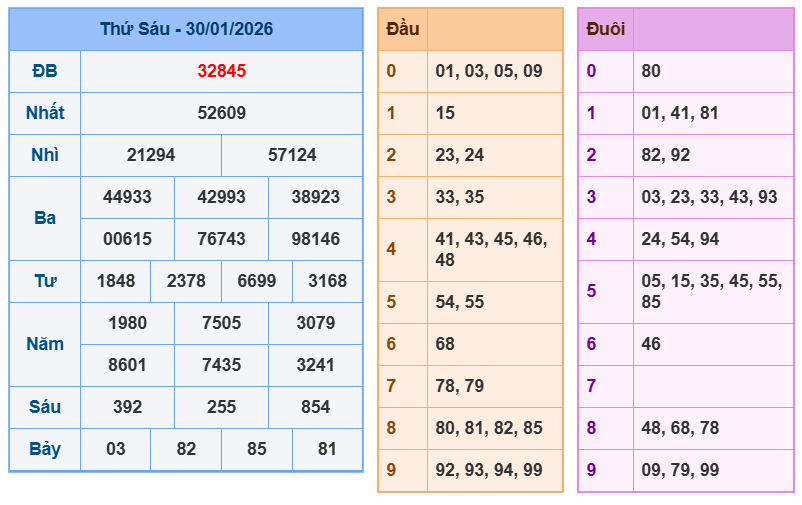 soi cau xsmb 31-01-2026